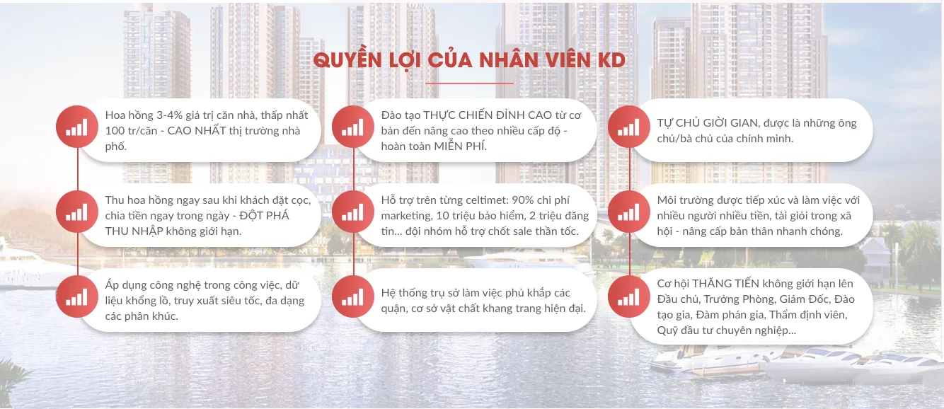 Chuyên viên kinh doanh bất động sản