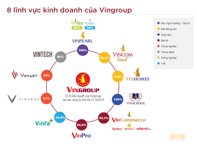 Tuyển dụng sale bđs Vingroup 